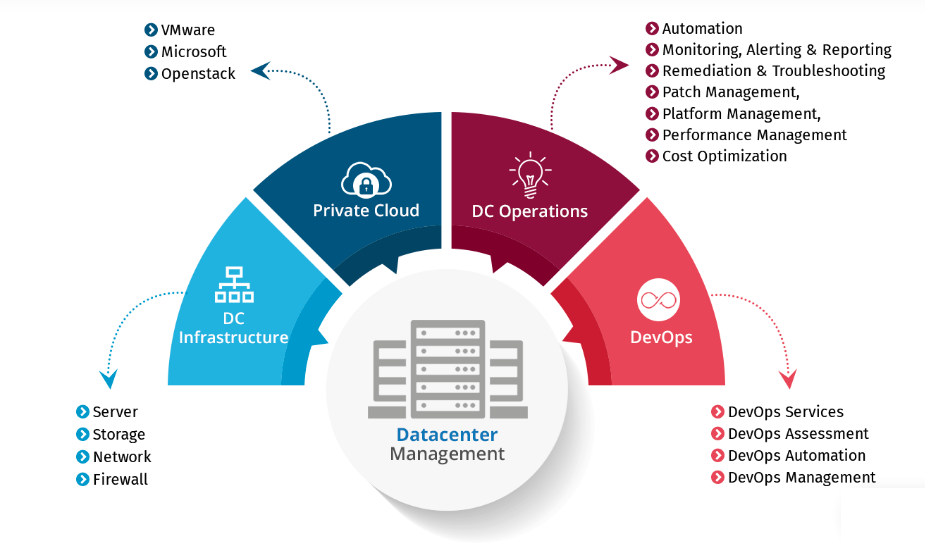 მთავარი it ინფრასტრუქტურის დაგეგმვა
